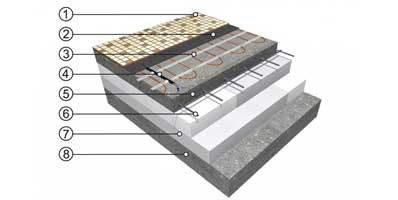 утеплитель для бетонных полов